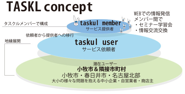 TASKL　Concept　タスクルクラブコンセプト